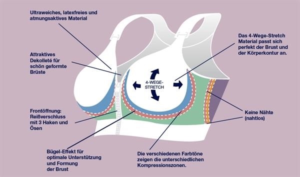 4 Wege Stretch BH Diagramm 4 Wege Stretch BH Diagramm